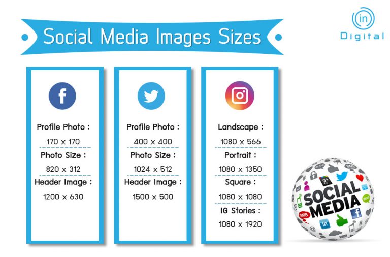 Social Media Images Sizes