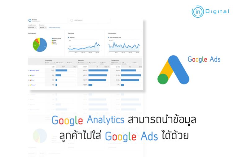 Google Analytics สามารถนำข้อมูลลูกค้าไปใส่ Google Ads ได้ด้วย