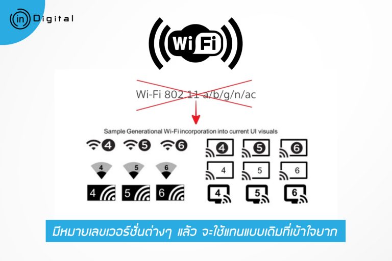 Wi-Fi มีหมายเลขเวอร์ชั่นต่างๆ แล้ว จะใช้แทนแบบเดิมที่เข้าใจยาก